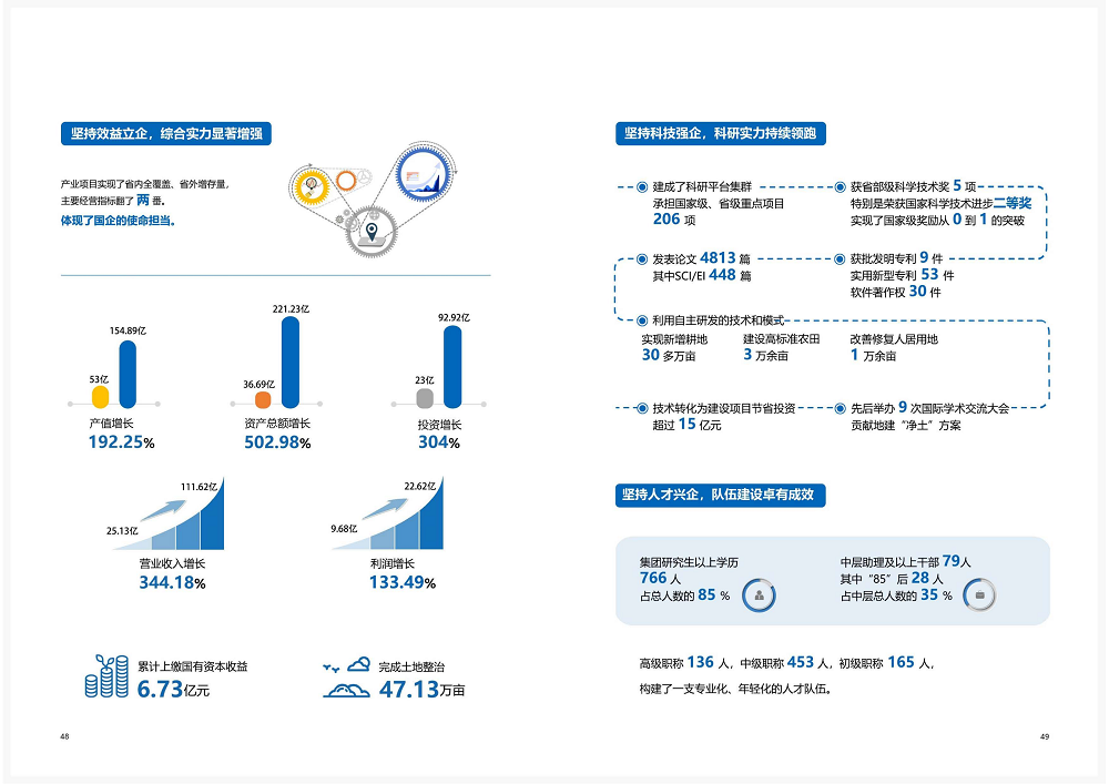 陜西省土地工程建設(shè)集團(tuán)2020年度社會責(zé)任報告 (終）_25.png