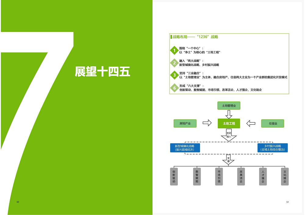 陜西省土地工程建設(shè)集團(tuán)2020年度社會責(zé)任報告 (終）_26.png